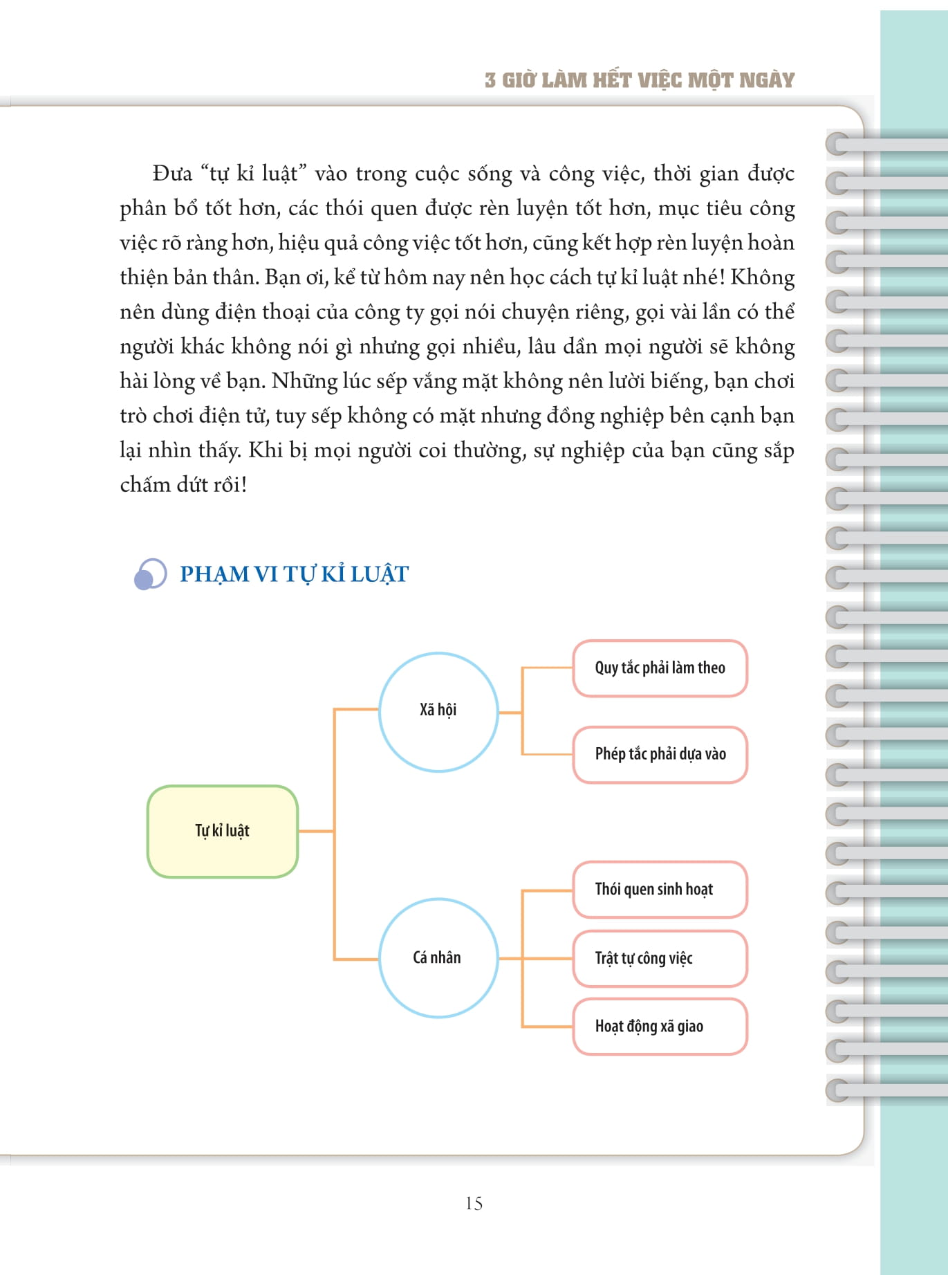 3 Giờ Làm Hết Việc Một Ngày - Phong Cách Làm Việc Của Người Thành Công - Ảnh 12