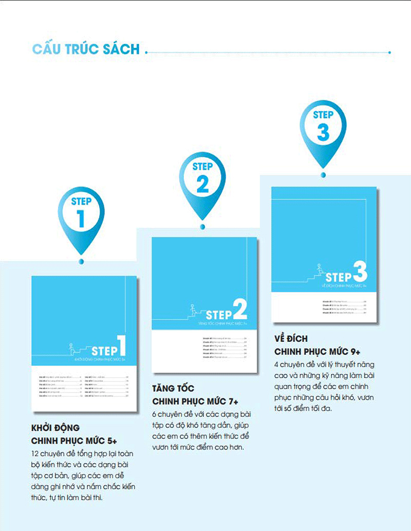 3 step - tiết lộ bí quyết 3 bước đạt điểm 8+ hóa học - Ảnh 4