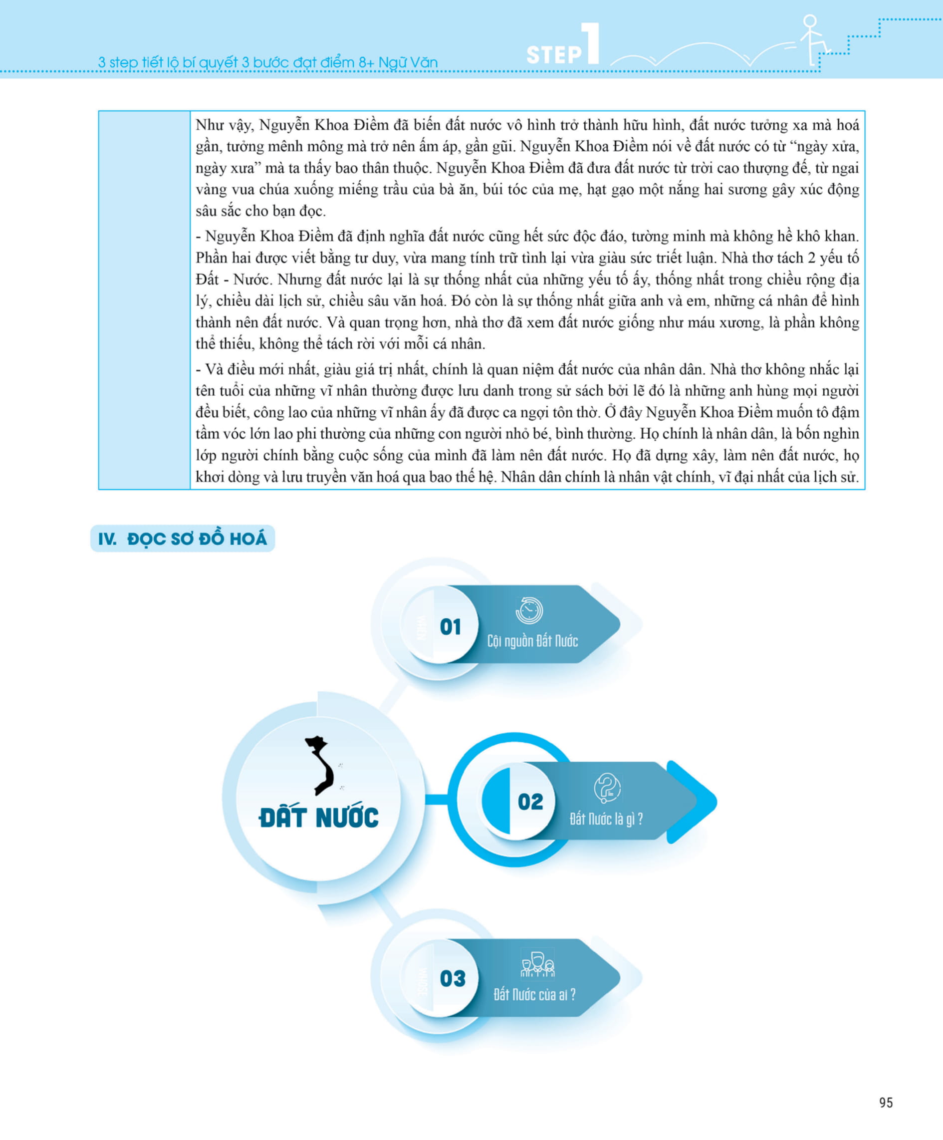 3 step - tiết lộ bí quyết 3 bước đạt điểm 8+ ngữ văn - Ảnh 11