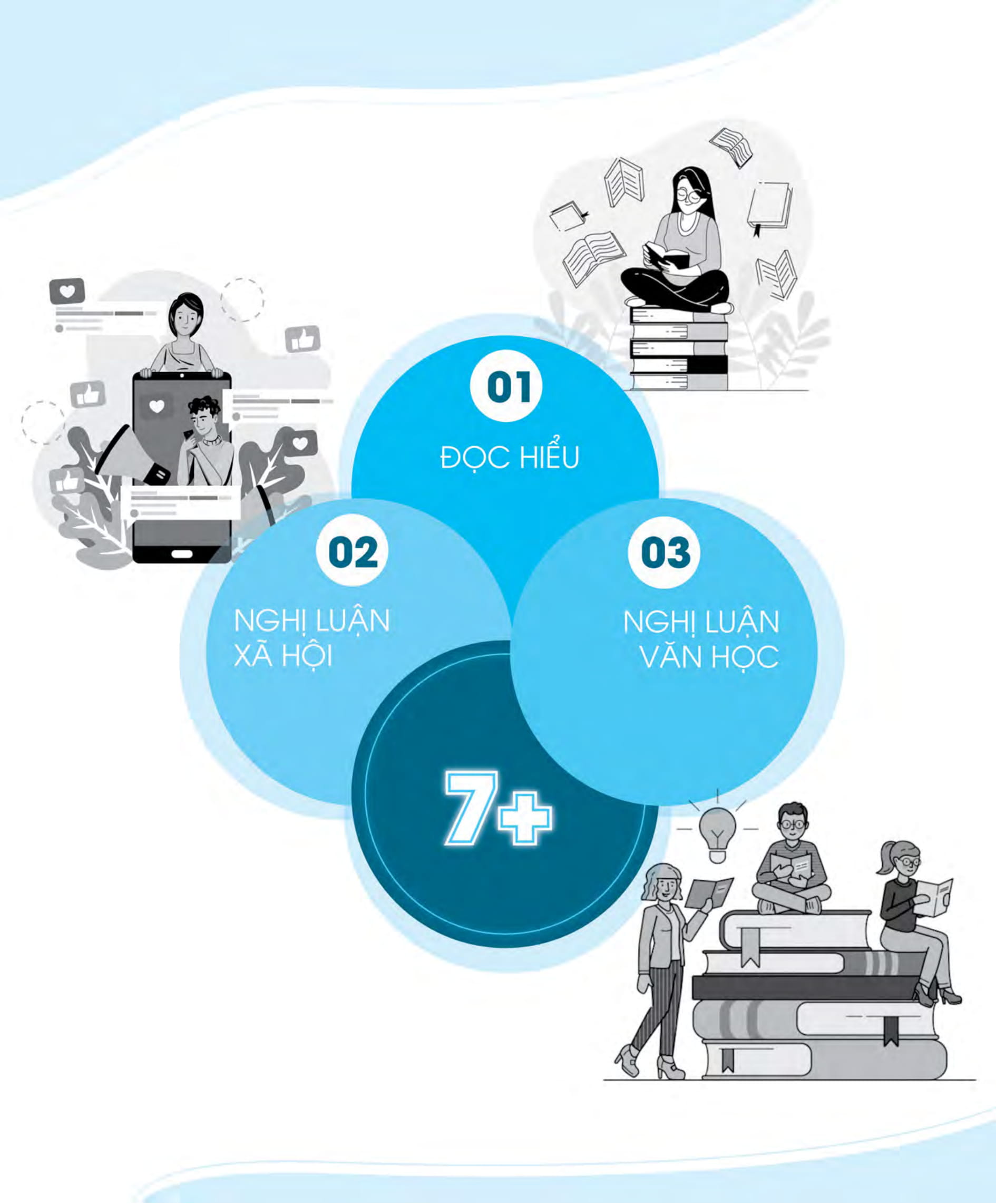 3 step - tiết lộ bí quyết 3 bước đạt điểm 8+ ngữ văn - Ảnh 15