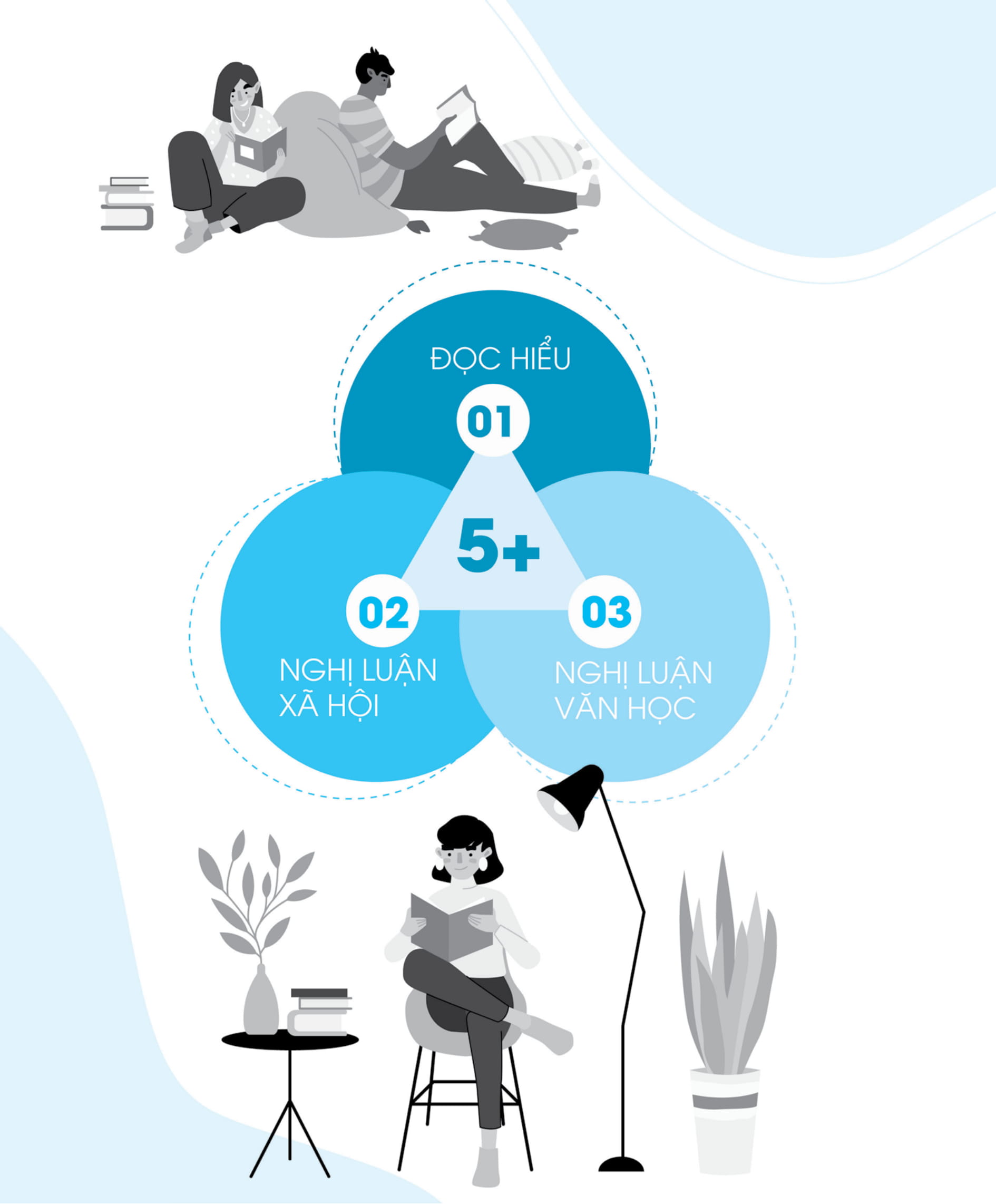 3 step - tiết lộ bí quyết 3 bước đạt điểm 8+ ngữ văn - Ảnh 6