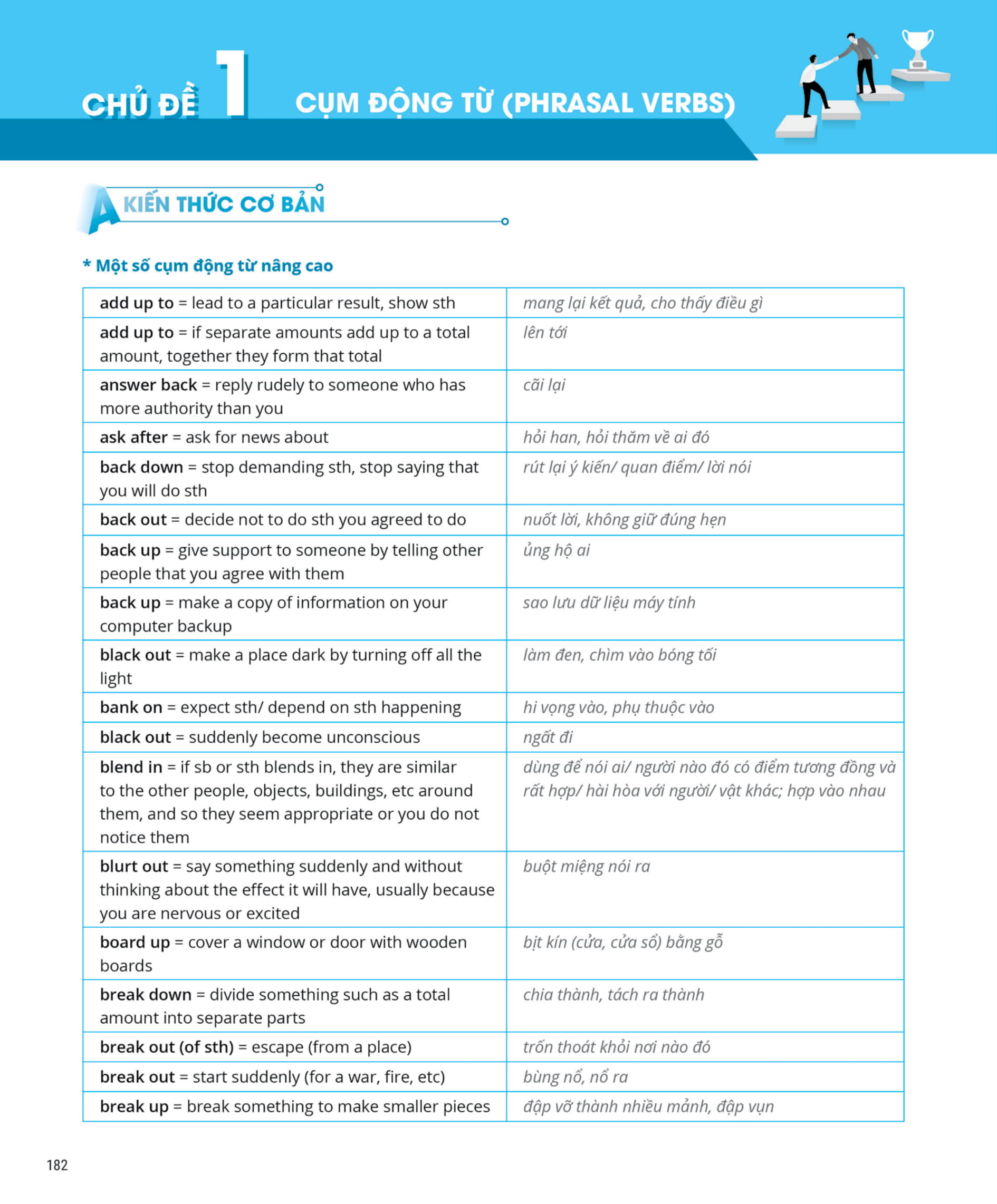 3 step - tiết lộ bí quyết 3 bước đạt điểm 8+ tiếng anh - Ảnh 15