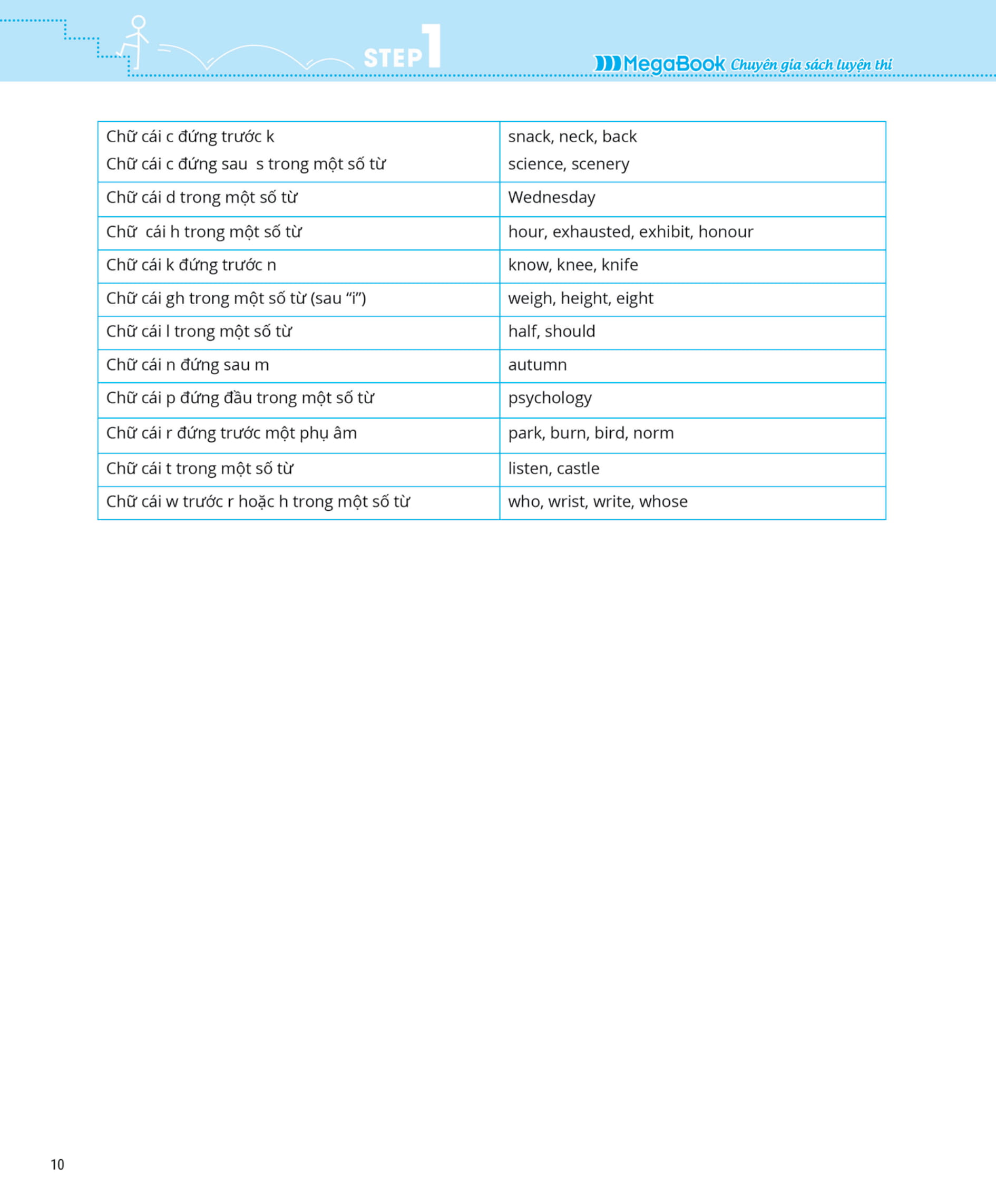 3 step - tiết lộ bí quyết 3 bước đạt điểm 8+ tiếng anh - Ảnh 7