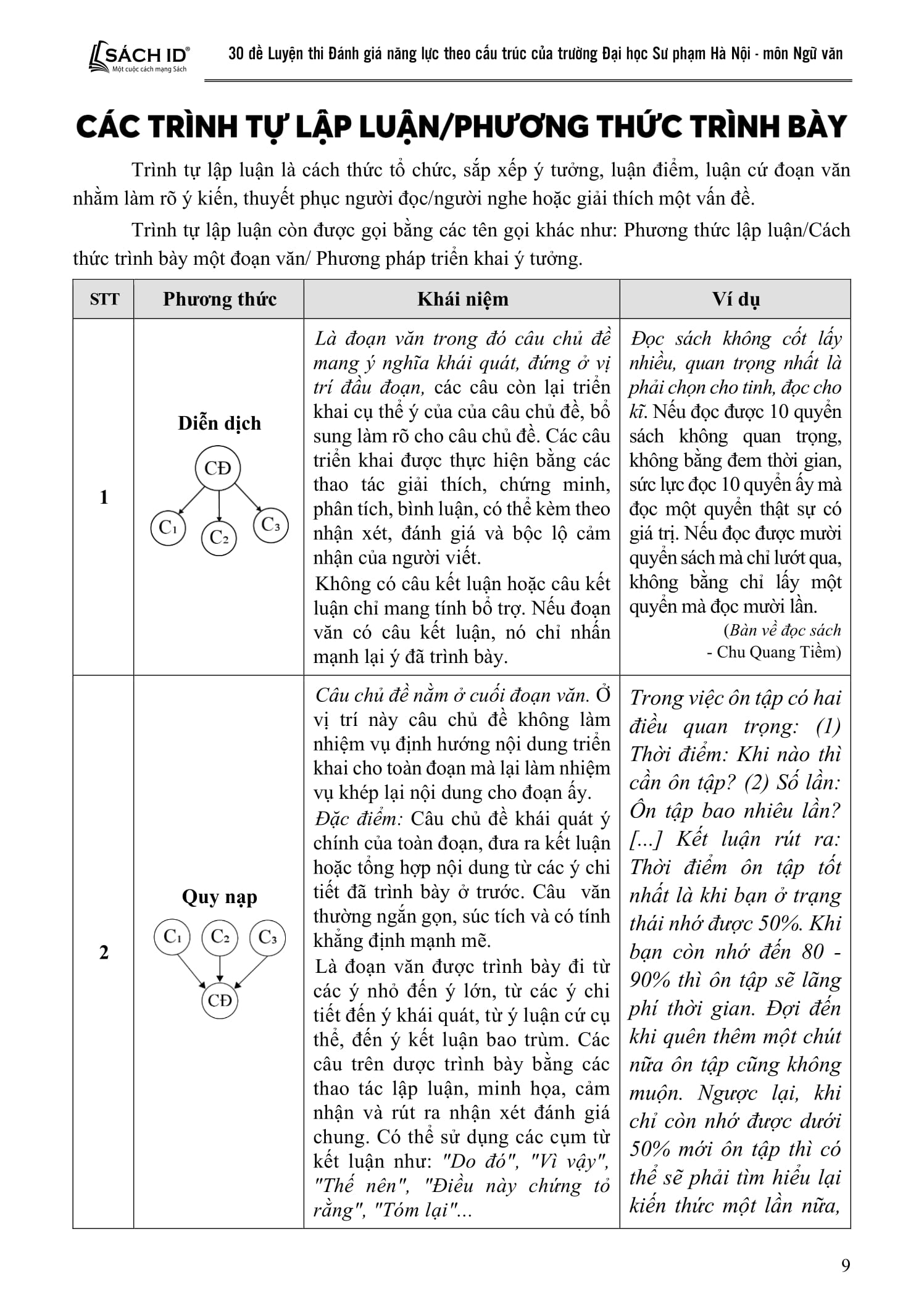30 Đề Luyện Thi Đánh Giá Năng Lực Theo Cấu Trúc Của Trường Đại Học Sư Phạm Hà Nội - Môn Ngữ Văn - Ảnh 11