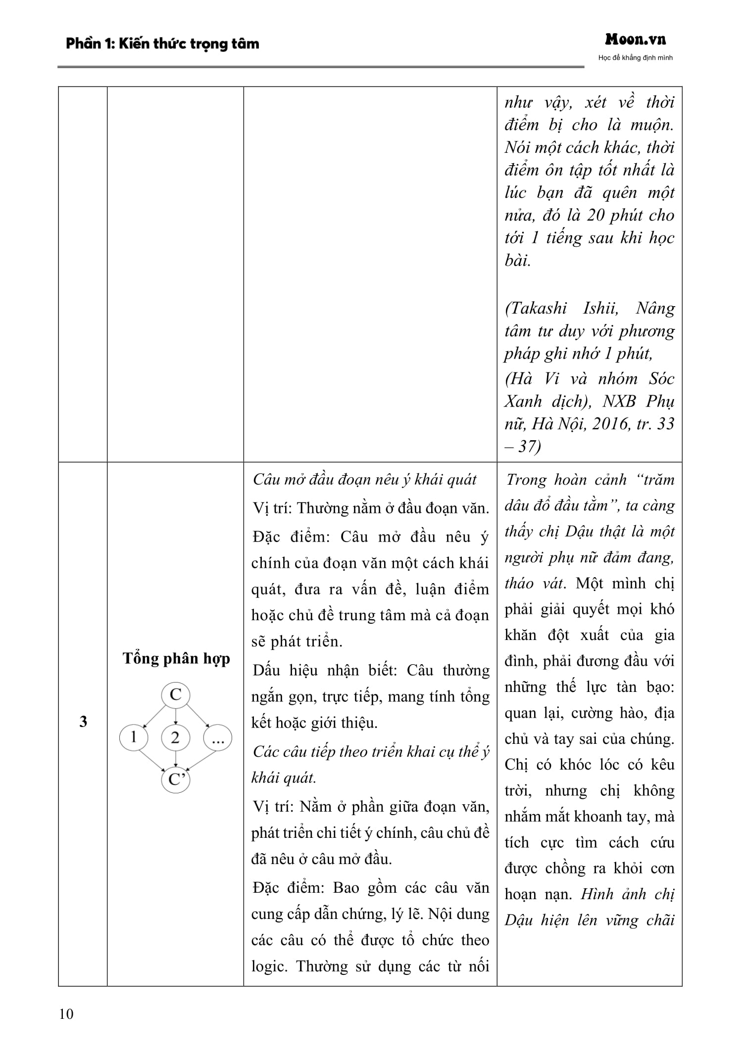 30 Đề Luyện Thi Đánh Giá Năng Lực Theo Cấu Trúc Của Trường Đại Học Sư Phạm Hà Nội - Môn Ngữ Văn - Ảnh 12