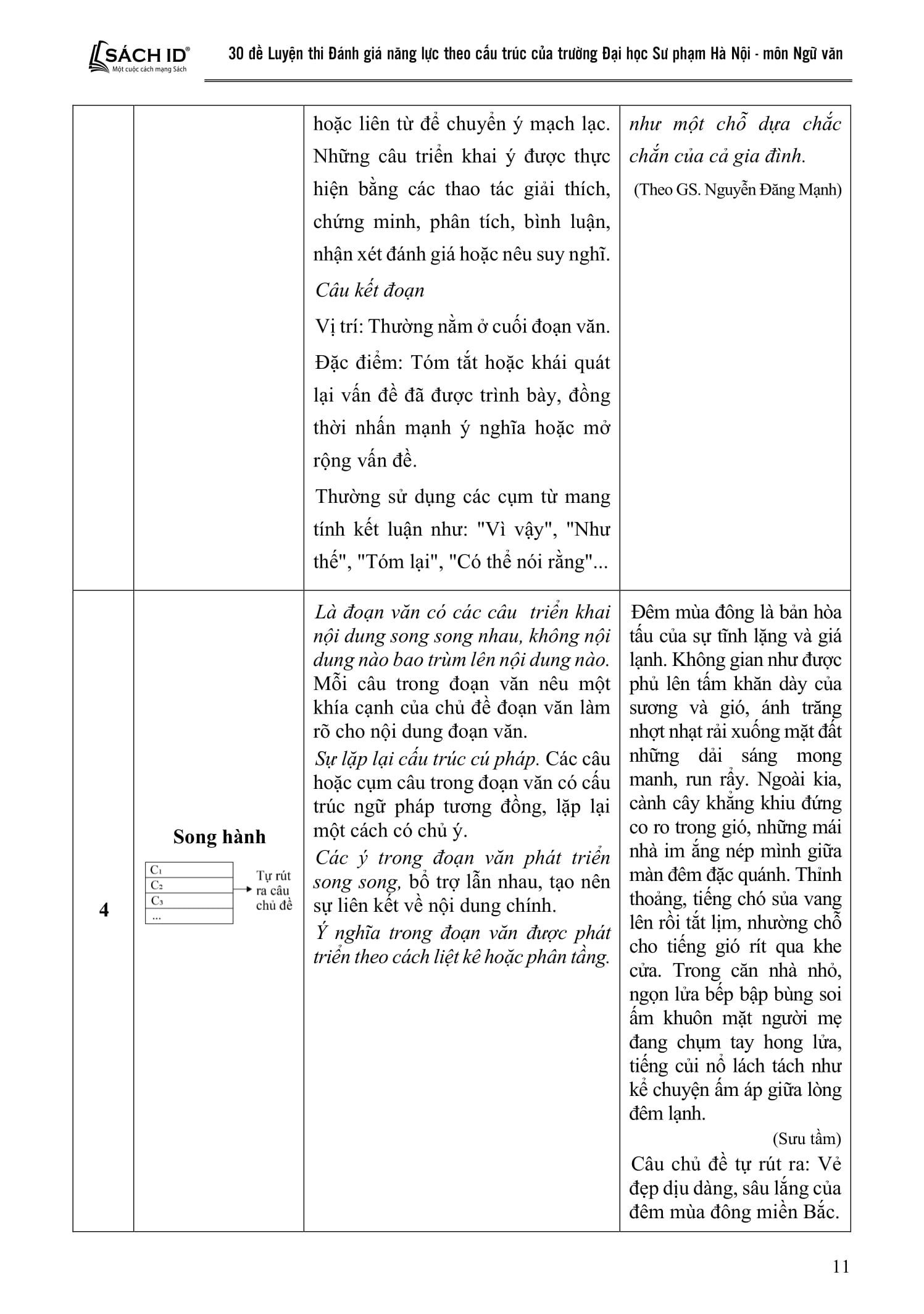 30 Đề Luyện Thi Đánh Giá Năng Lực Theo Cấu Trúc Của Trường Đại Học Sư Phạm Hà Nội - Môn Ngữ Văn - Ảnh 13