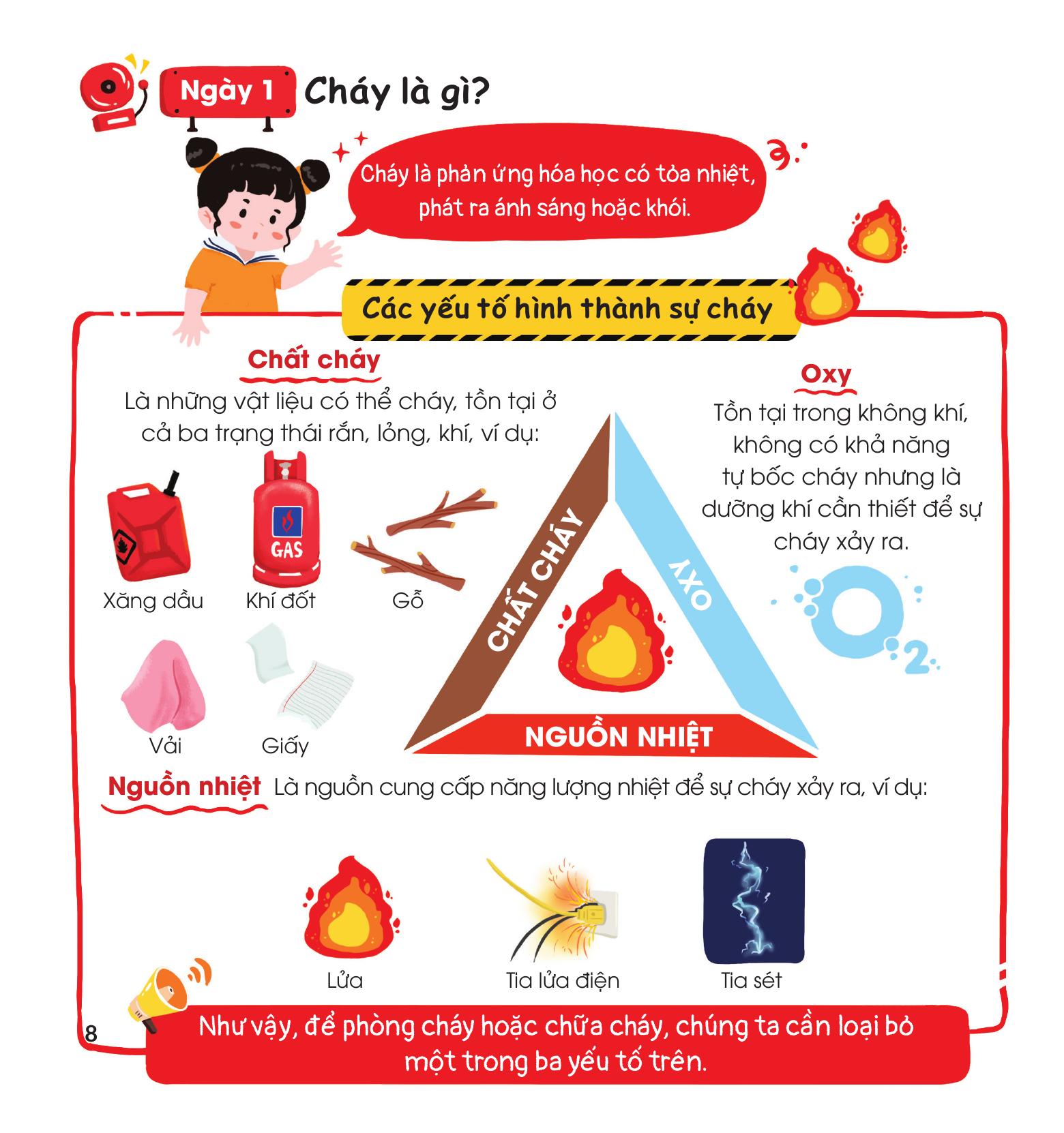 30 ngày cùng em học hiểu về - phòng cháy, chữa cháy - Ảnh 7