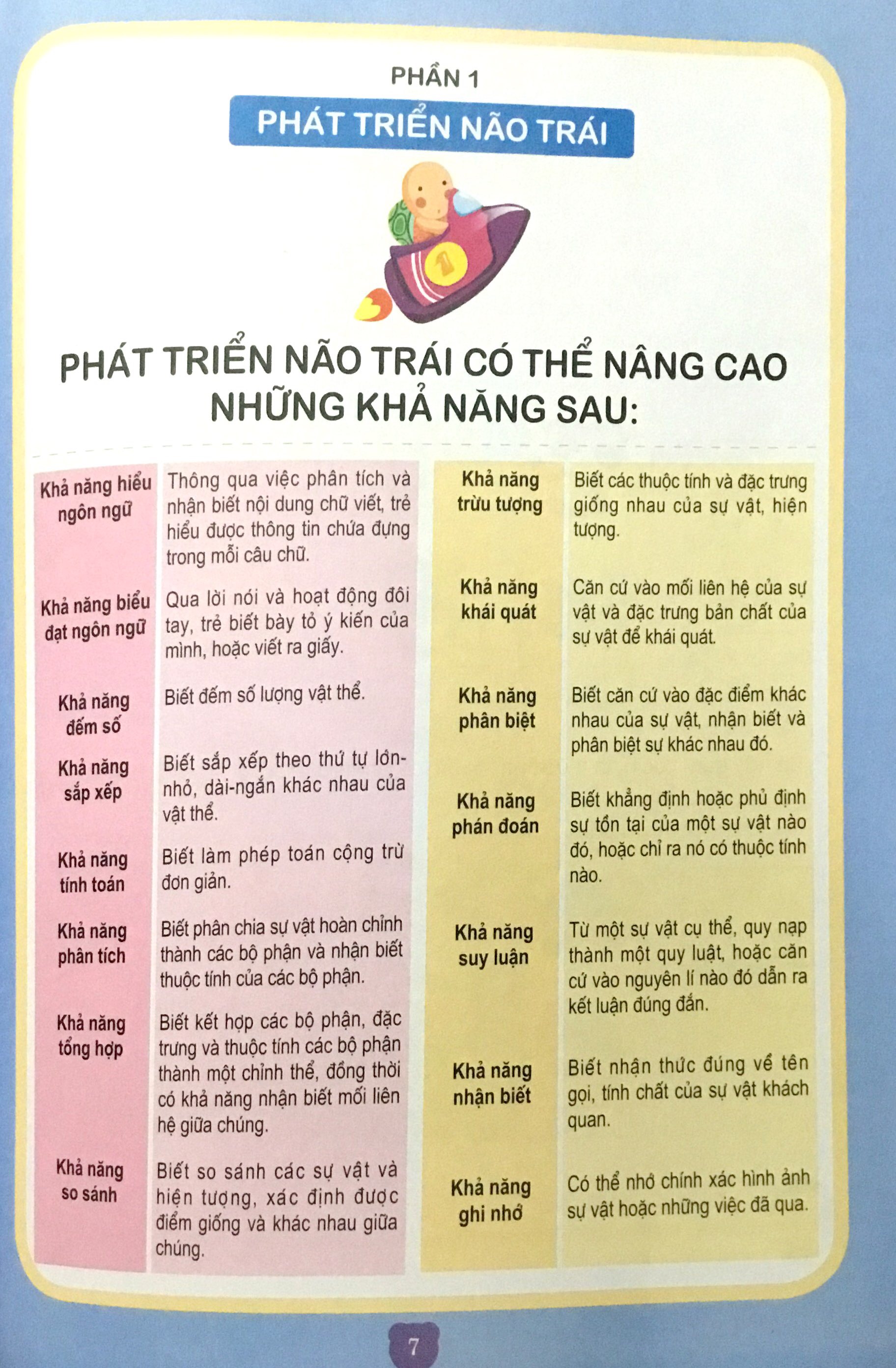 300 trò chơi phát triển trí tuệ cho trẻ 5 tuổi (tái bản 2018) - Ảnh 6
