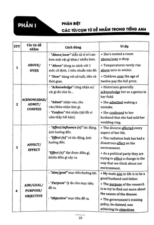 3000 câu ngữ pháp và từ vựng hay sai (tái bản 2024) - Ảnh 4