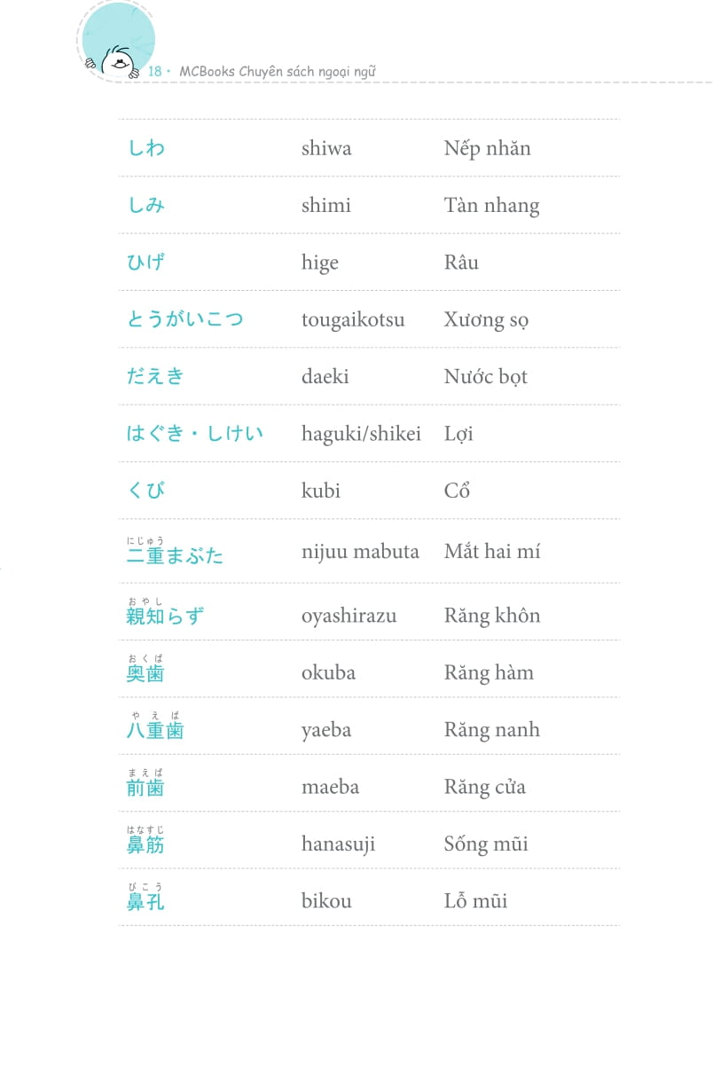 3000 từ vựng tiếng nhật theo chủ đề - Ảnh 10