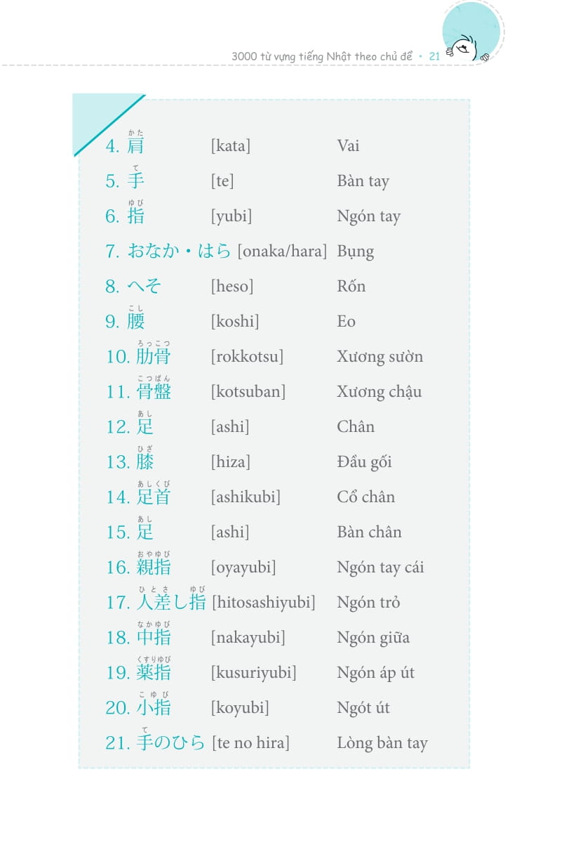 3000 từ vựng tiếng nhật theo chủ đề - Ảnh 13