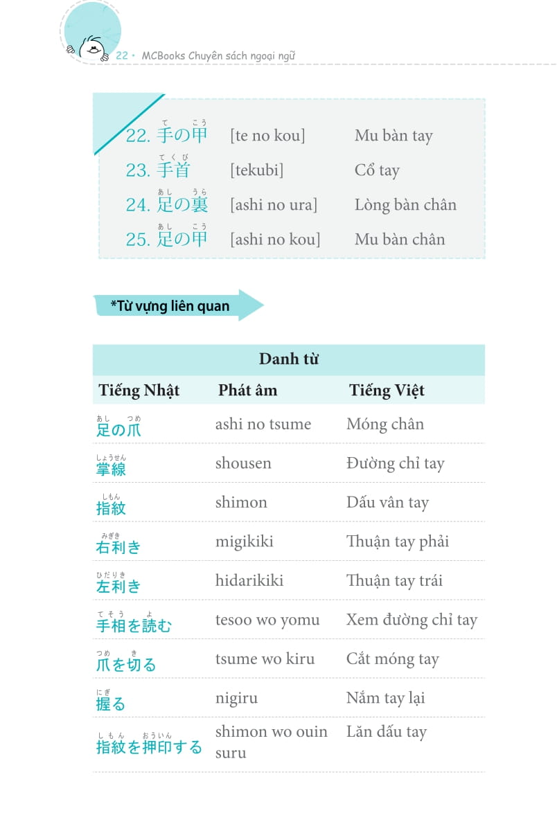 3000 từ vựng tiếng nhật theo chủ đề - Ảnh 14