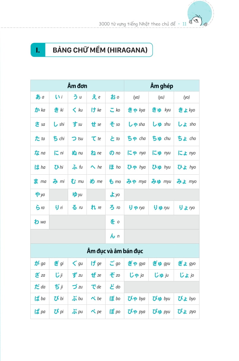 3000 từ vựng tiếng nhật theo chủ đề - Ảnh 3