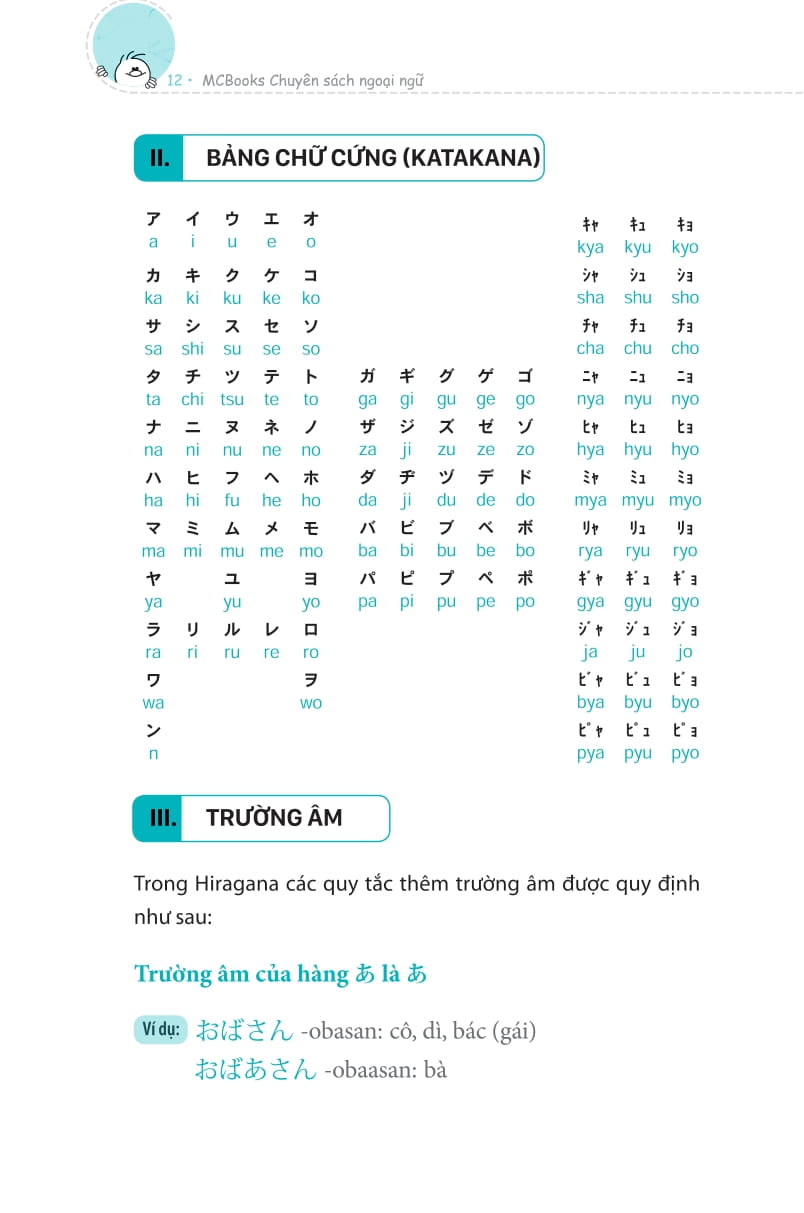 3000 từ vựng tiếng nhật theo chủ đề - Ảnh 4