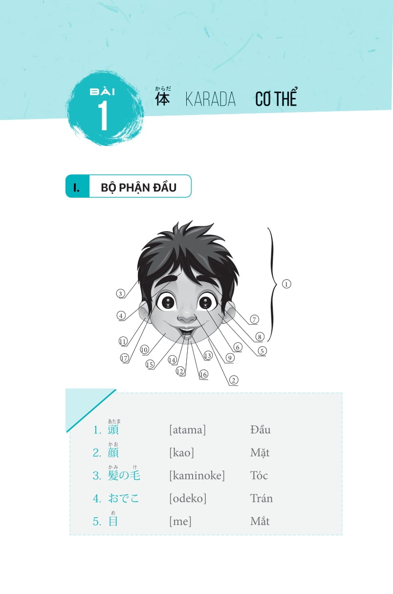 3000 từ vựng tiếng nhật theo chủ đề - Ảnh 8