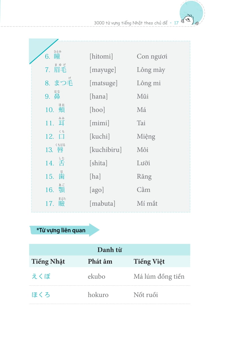 3000 từ vựng tiếng nhật theo chủ đề - Ảnh 9