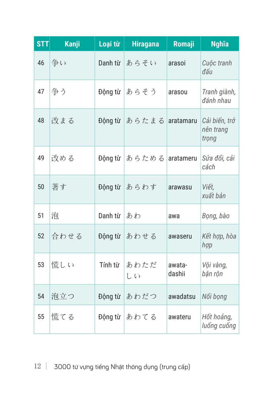 3000 Từ Vựng Tiếng Nhật Thông Dụng - Trung Cấp - Ảnh 10
