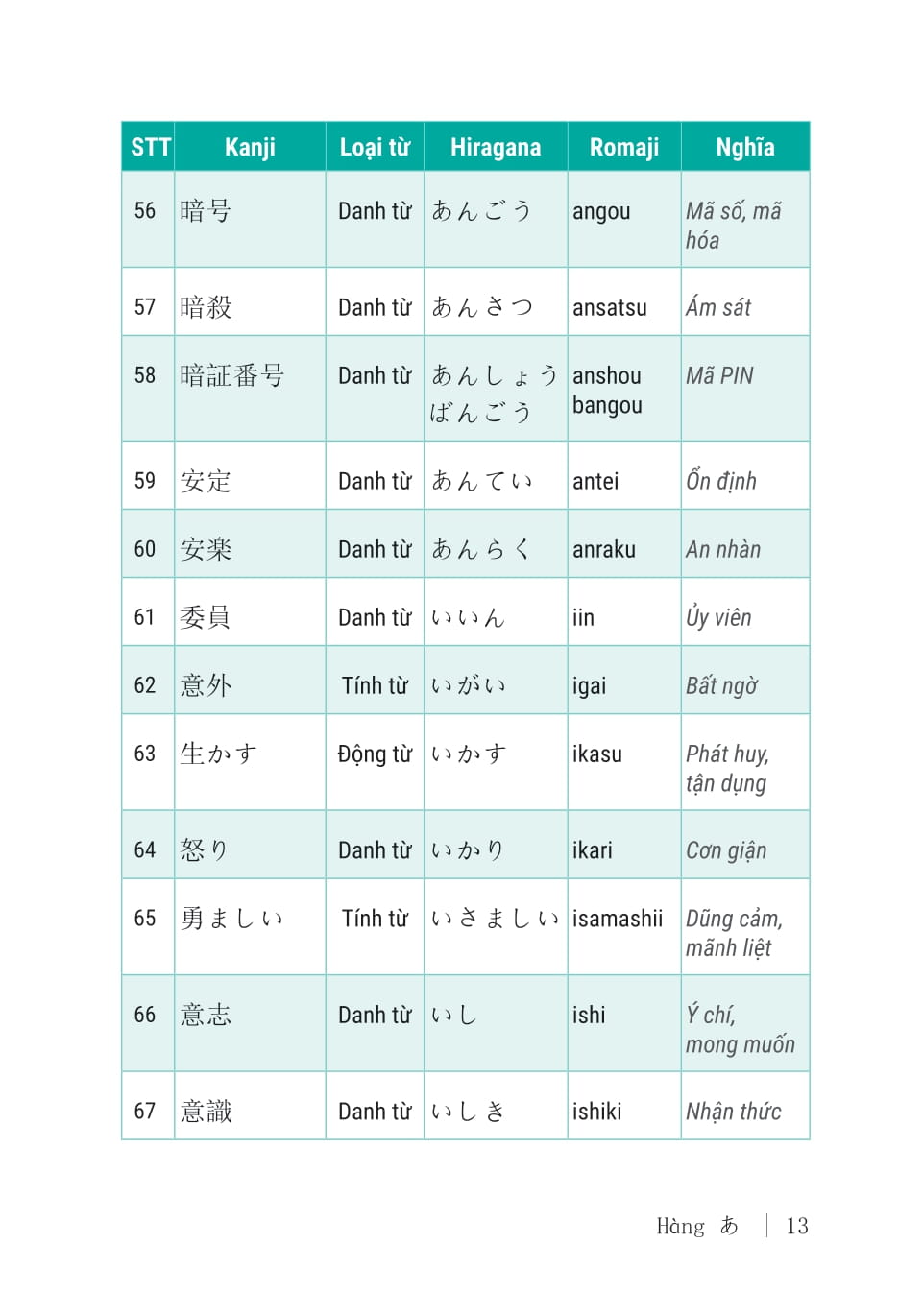 3000 Từ Vựng Tiếng Nhật Thông Dụng - Trung Cấp - Ảnh 11