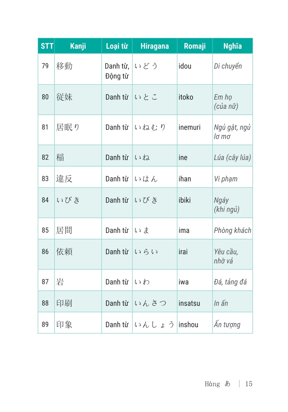 3000 Từ Vựng Tiếng Nhật Thông Dụng - Trung Cấp - Ảnh 13