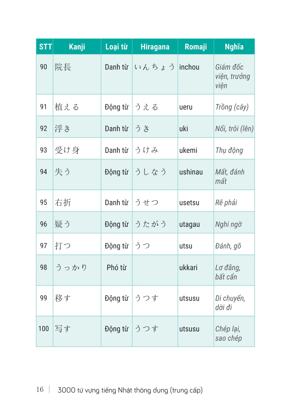 3000 Từ Vựng Tiếng Nhật Thông Dụng - Trung Cấp - Ảnh 14