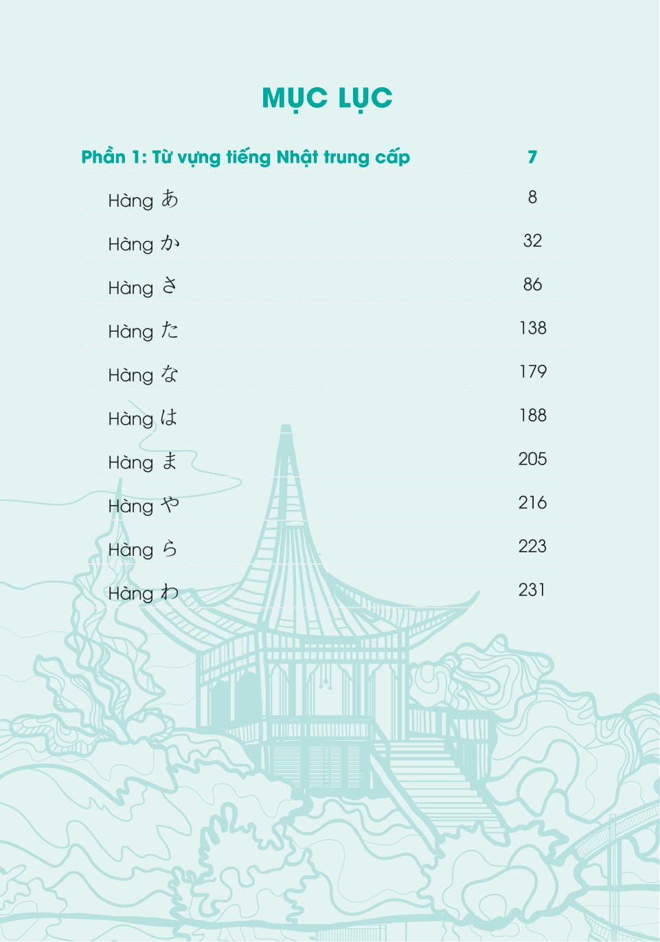 3000 Từ Vựng Tiếng Nhật Thông Dụng - Trung Cấp - Ảnh 3