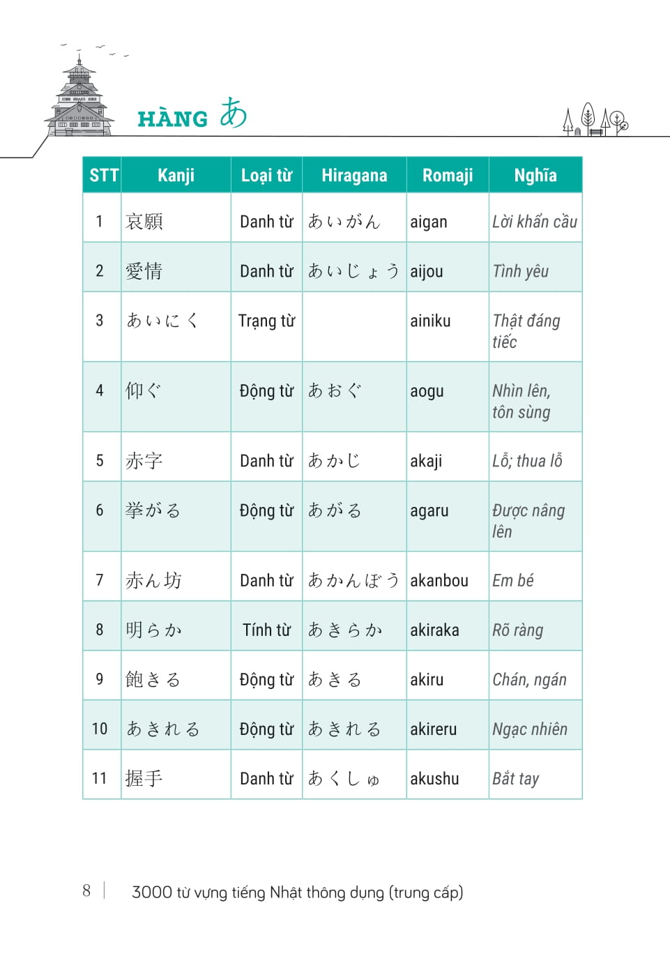 3000 Từ Vựng Tiếng Nhật Thông Dụng - Trung Cấp - Ảnh 6