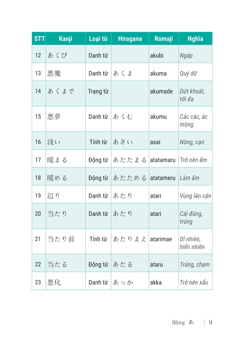 3000 Từ Vựng Tiếng Nhật Thông Dụng - Trung Cấp - Ảnh 7