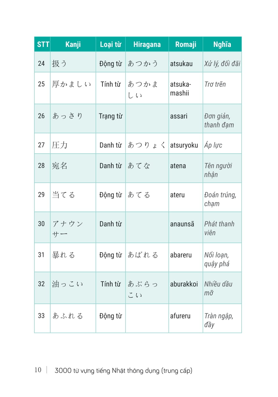 3000 Từ Vựng Tiếng Nhật Thông Dụng - Trung Cấp - Ảnh 8