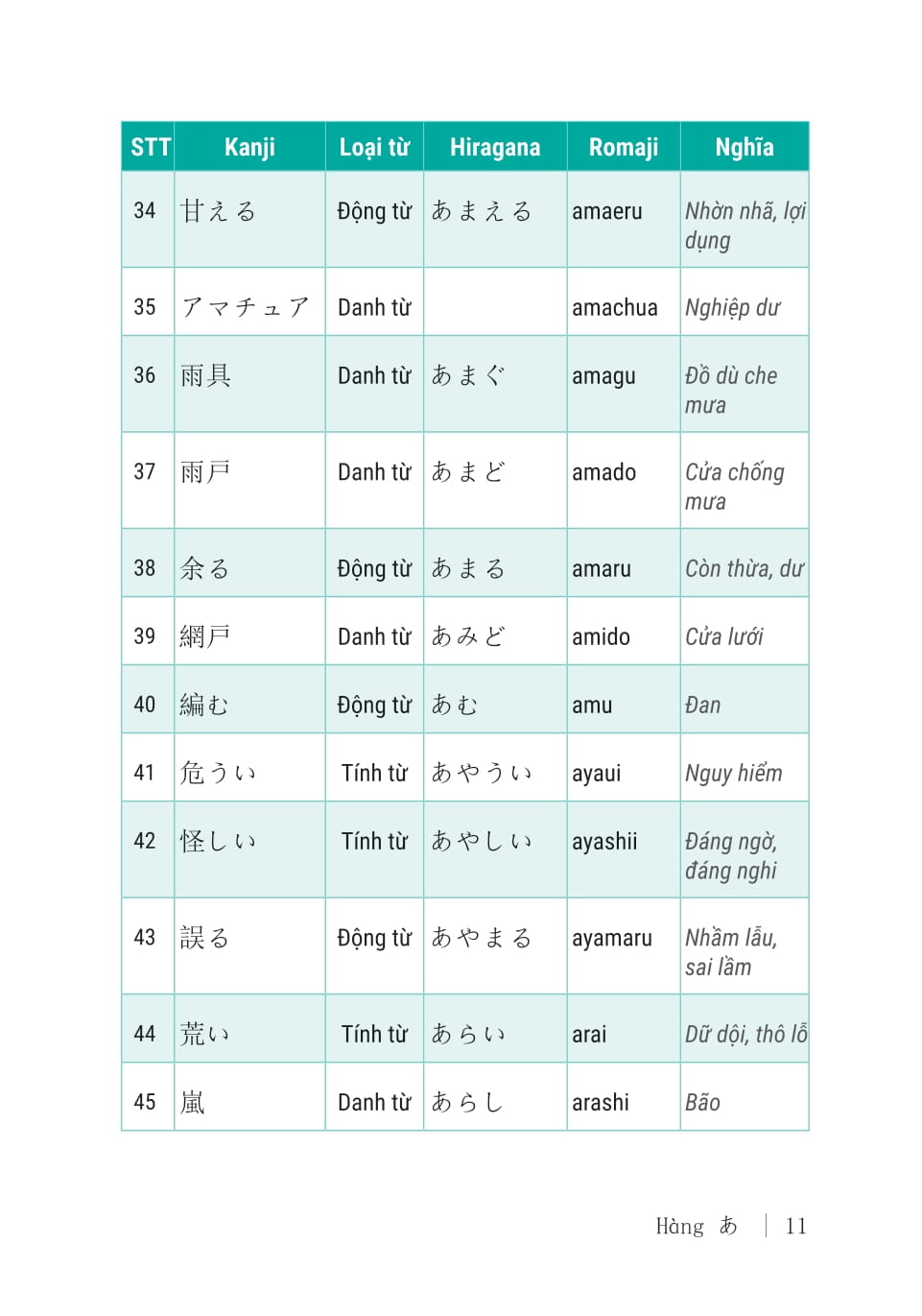 3000 Từ Vựng Tiếng Nhật Thông Dụng - Trung Cấp - Ảnh 9