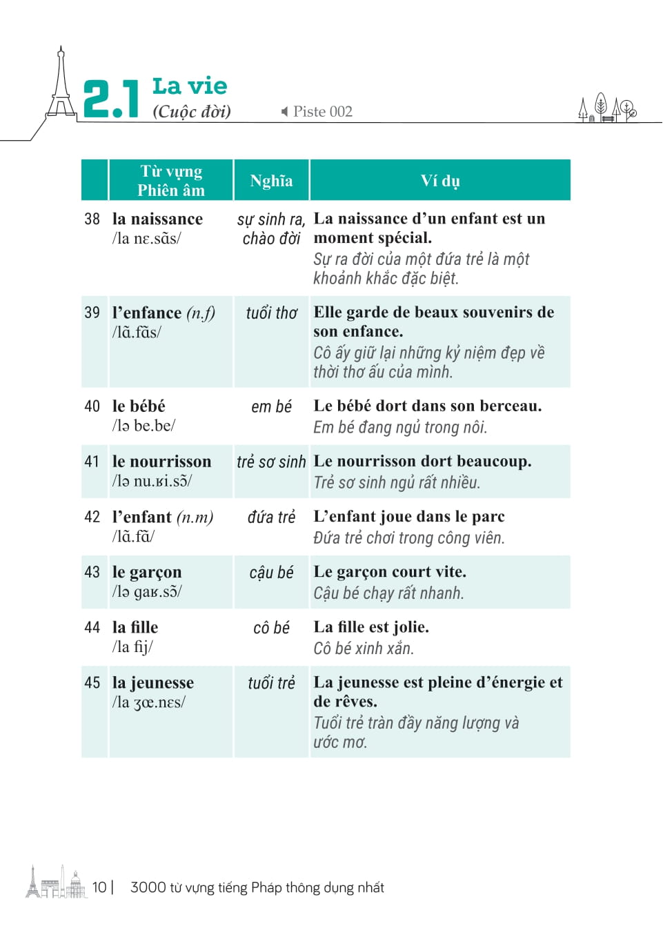 3000 Từ Vựng Tiếng Pháp Thông Dụng Nhất - Ảnh 11