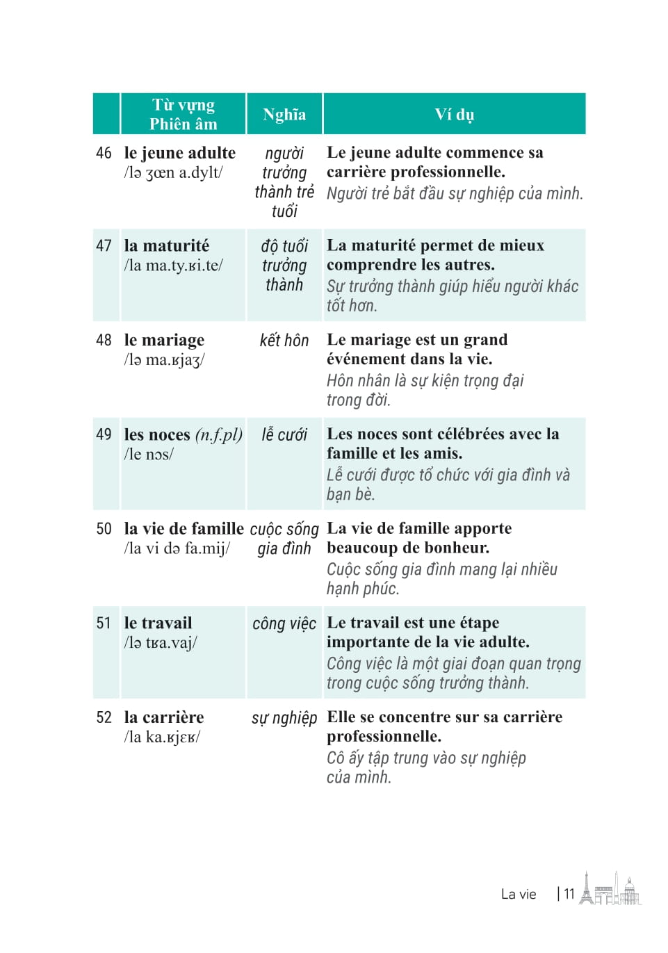 3000 Từ Vựng Tiếng Pháp Thông Dụng Nhất - Ảnh 12