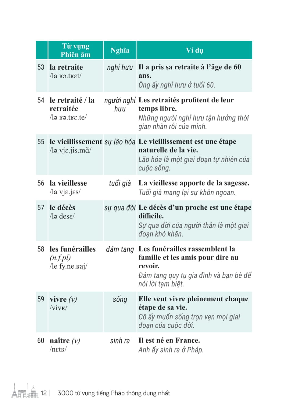 3000 Từ Vựng Tiếng Pháp Thông Dụng Nhất - Ảnh 13