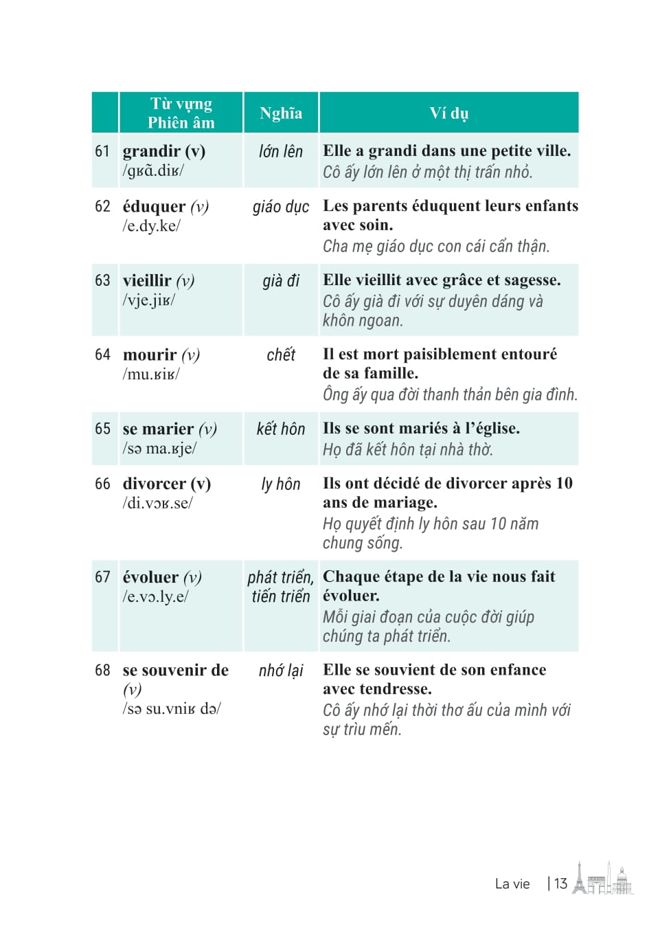 3000 Từ Vựng Tiếng Pháp Thông Dụng Nhất - Ảnh 14