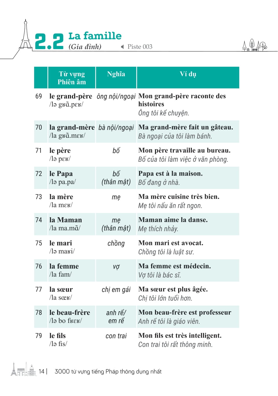 3000 Từ Vựng Tiếng Pháp Thông Dụng Nhất - Ảnh 15