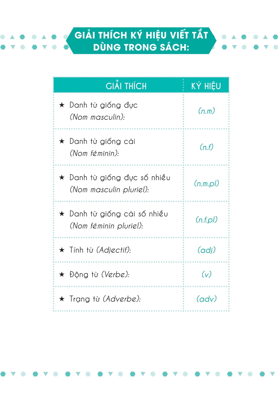 3000 Từ Vựng Tiếng Pháp Thông Dụng Nhất - Ảnh 6