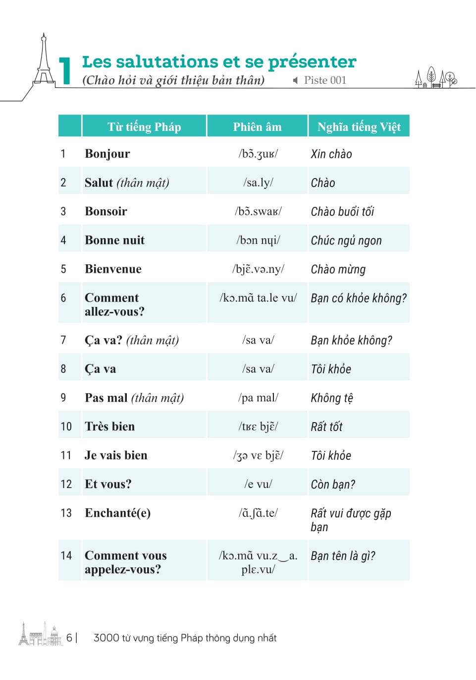 3000 Từ Vựng Tiếng Pháp Thông Dụng Nhất - Ảnh 7