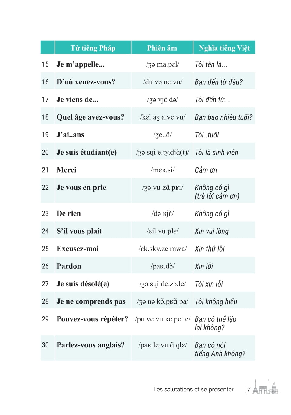 3000 Từ Vựng Tiếng Pháp Thông Dụng Nhất - Ảnh 8