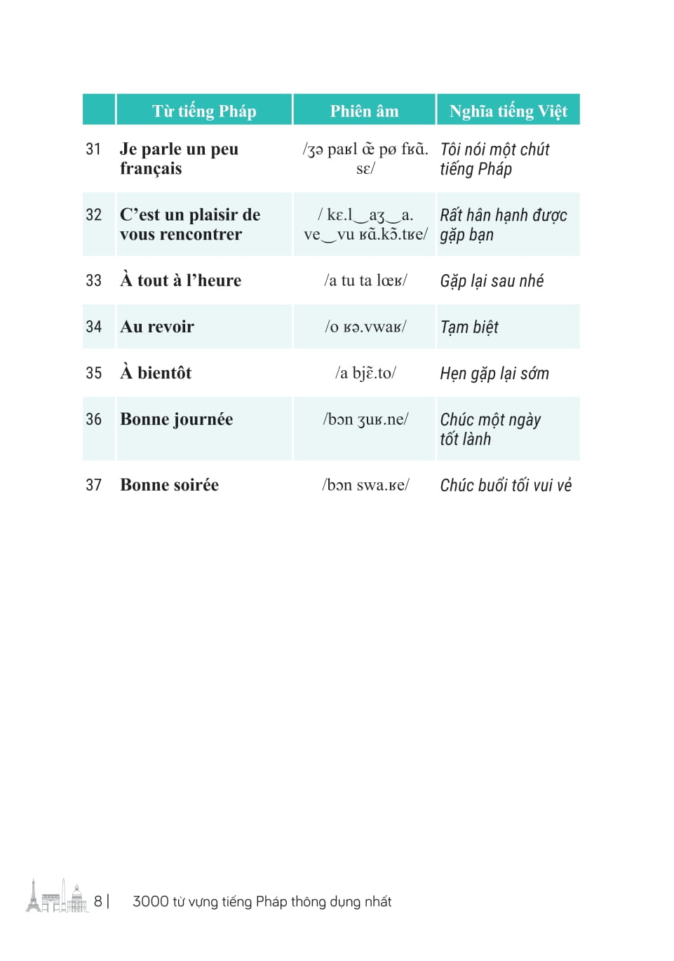 3000 Từ Vựng Tiếng Pháp Thông Dụng Nhất - Ảnh 9