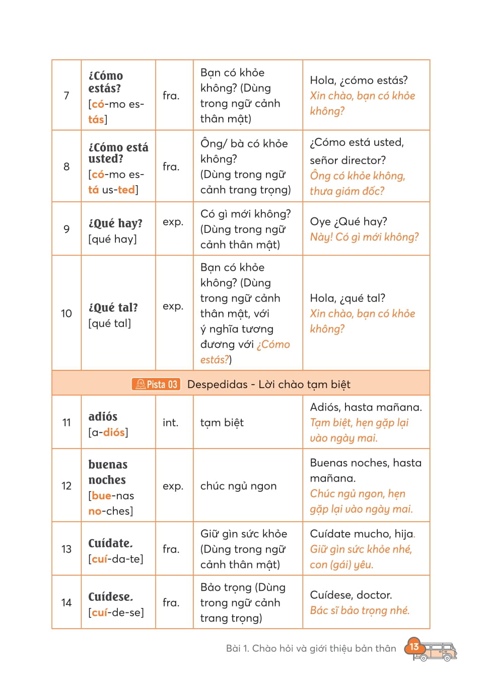 3000 Từ Vựng Tiếng Tây Ban Nha Thông Dụng - Ảnh 12