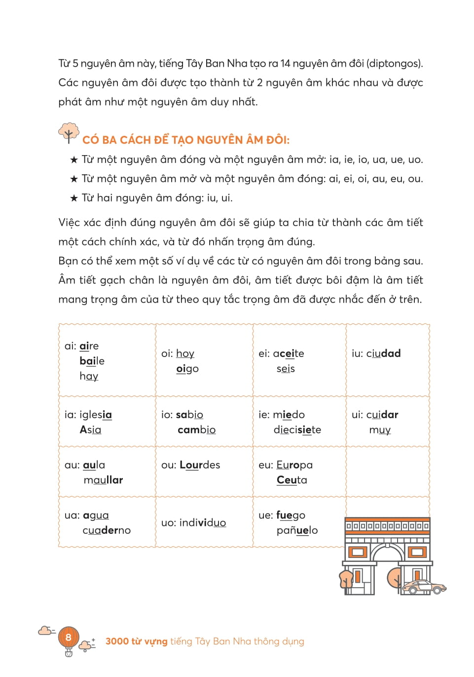 3000 Từ Vựng Tiếng Tây Ban Nha Thông Dụng - Ảnh 8
