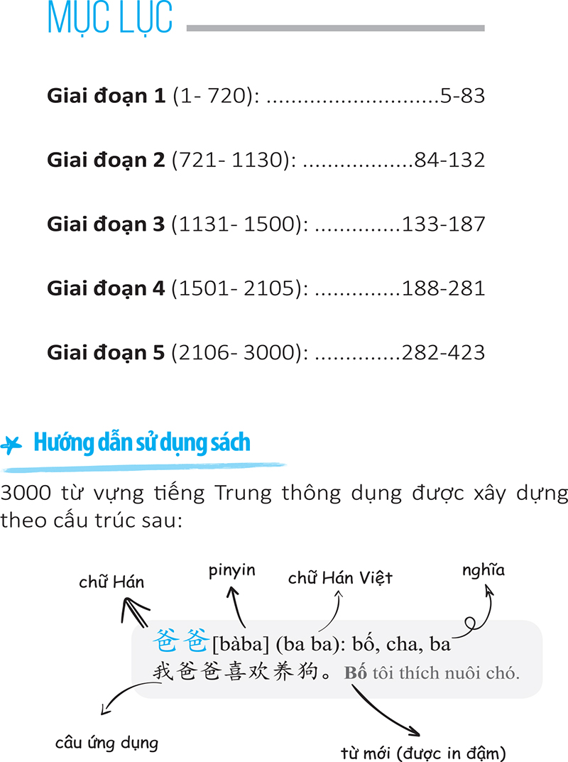 3000 từ vựng tiếng trung thông dụng - Ảnh 4