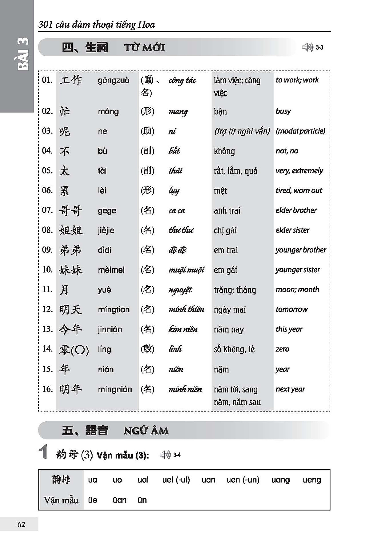 301 câu đàm thoại tiếng hoa - bản chữ phồn thể - Ảnh 8