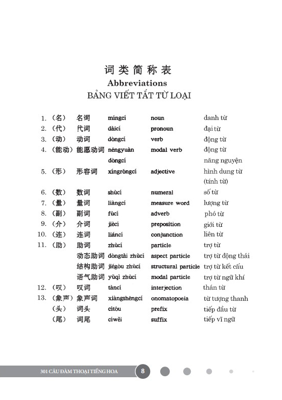 301 câu đàm thoại tiếng hoa (tái bản 2023) - Ảnh 4