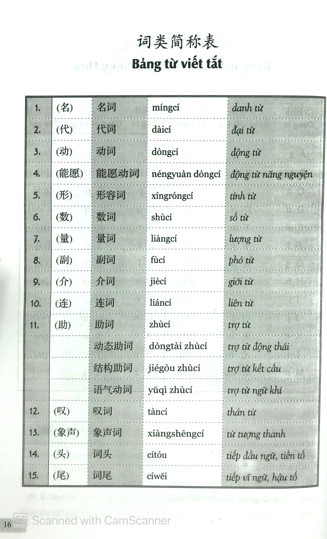 301 câu đàm thoại tiếng hoa (tái bản 2024) - Ảnh 8