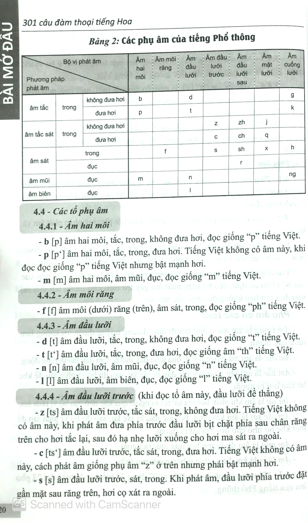 301 câu đàm thoại tiếng hoa (tái bản 2024) - Ảnh 9