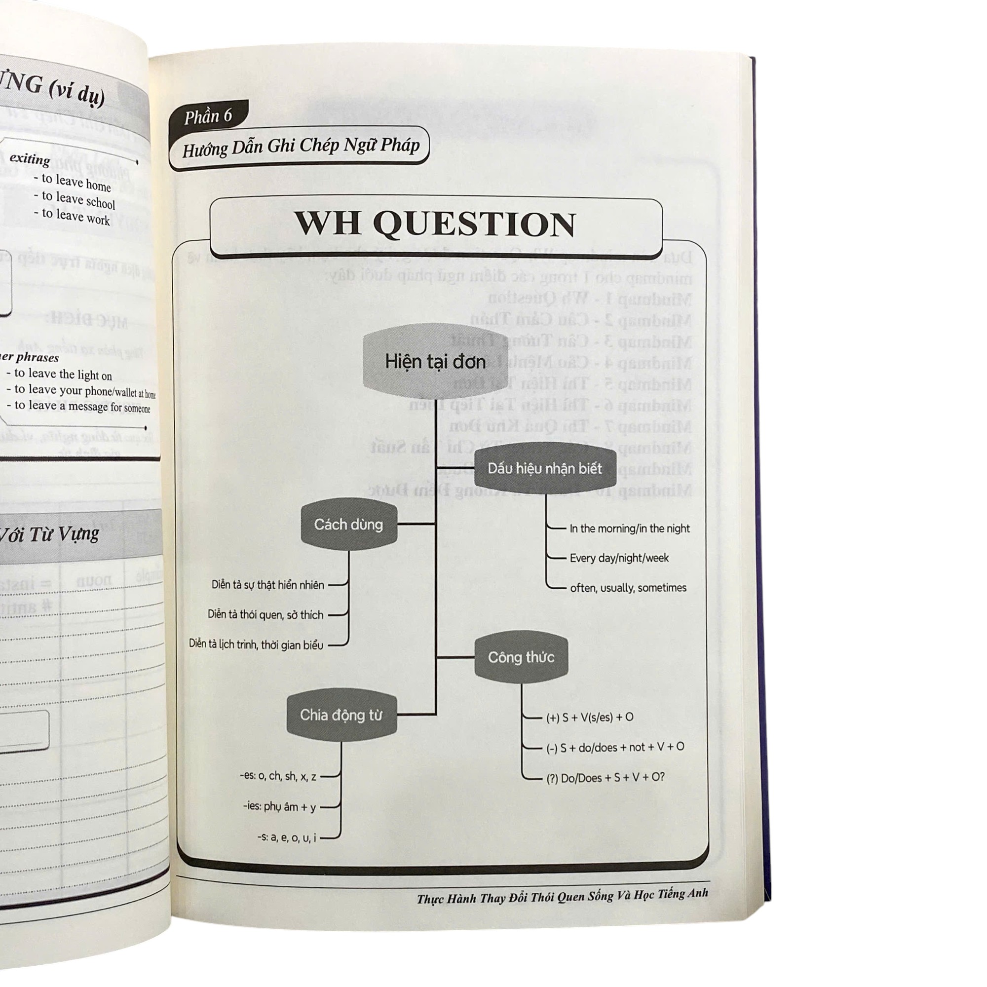 33 Ngay Than Ky - Bien Hoa Kha Nang Giao Tiep Tieng Anh - Ảnh 10