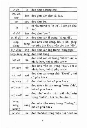 3500 câu giao tiếp hoa việt (tb 2016) - Ảnh 5