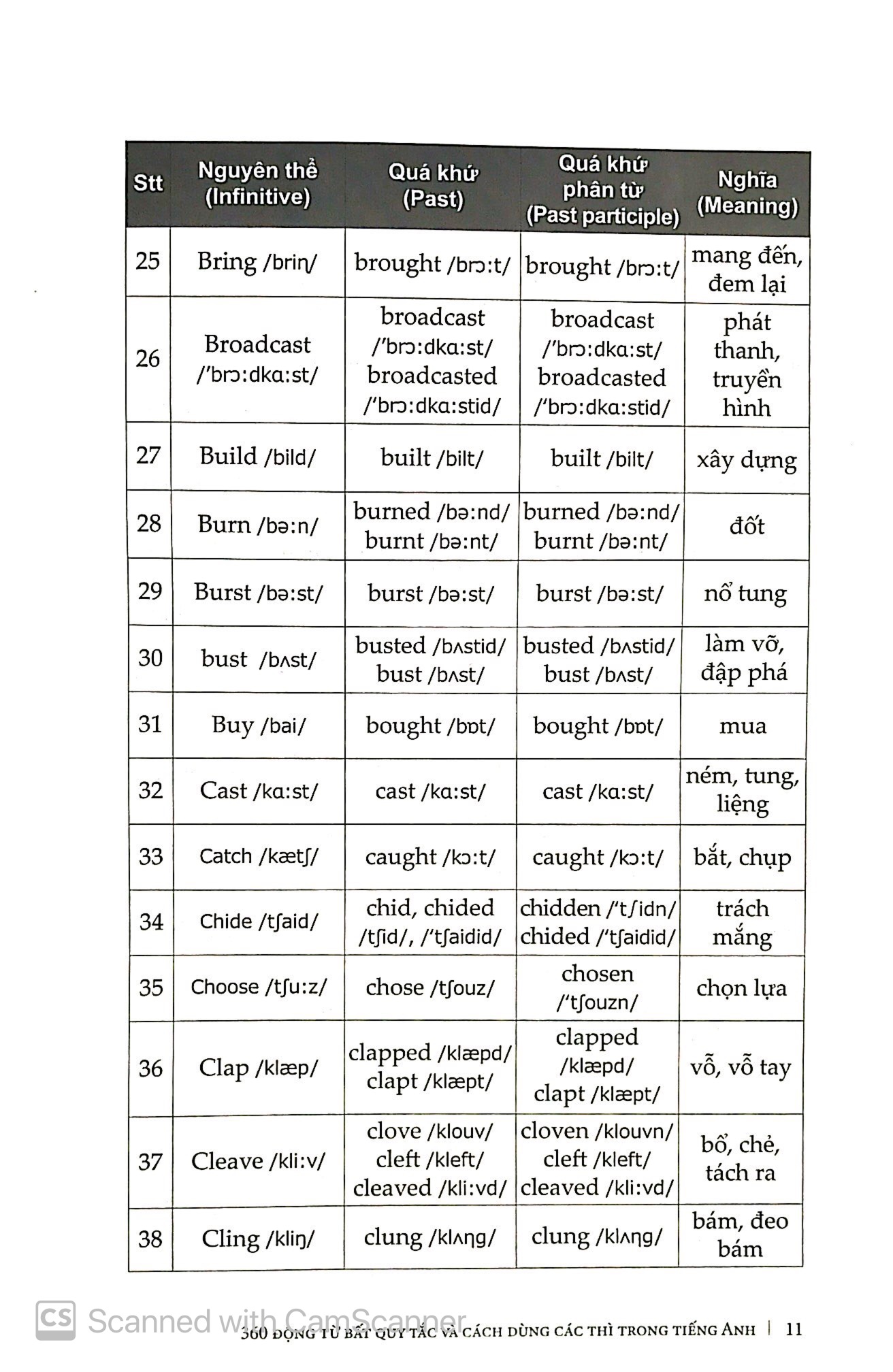 360 động từ bất quy tắc & cách dùng các thì trong tiếng anh (tái bản 2019) - Ảnh 6
