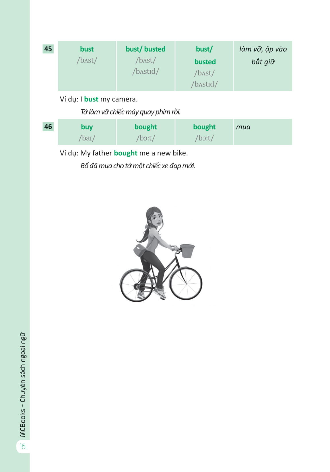 360 động từ bất quy tắc và 12 thì cơ bản trong tiếng anh (tái bản) - Ảnh 15