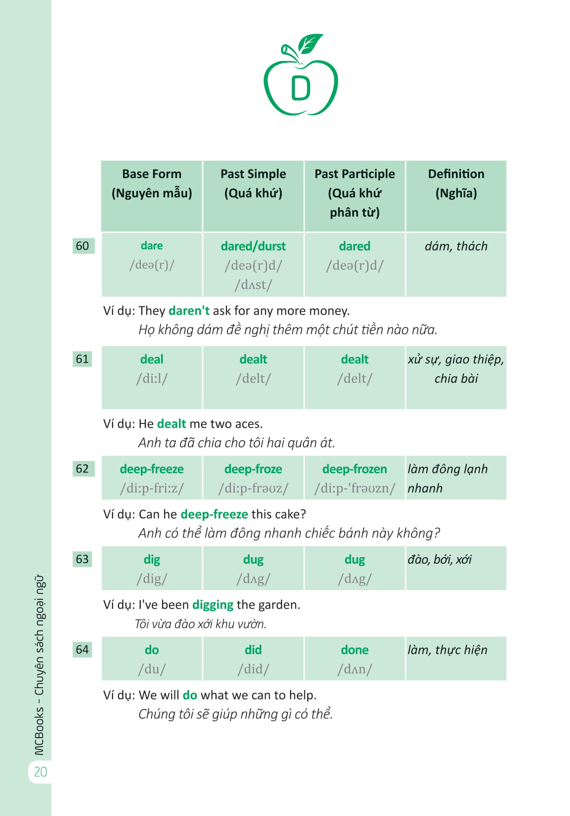 360 động từ bất quy tắc và 12 thì cơ bản trong tiếng anh (tái bản) - Ảnh 19